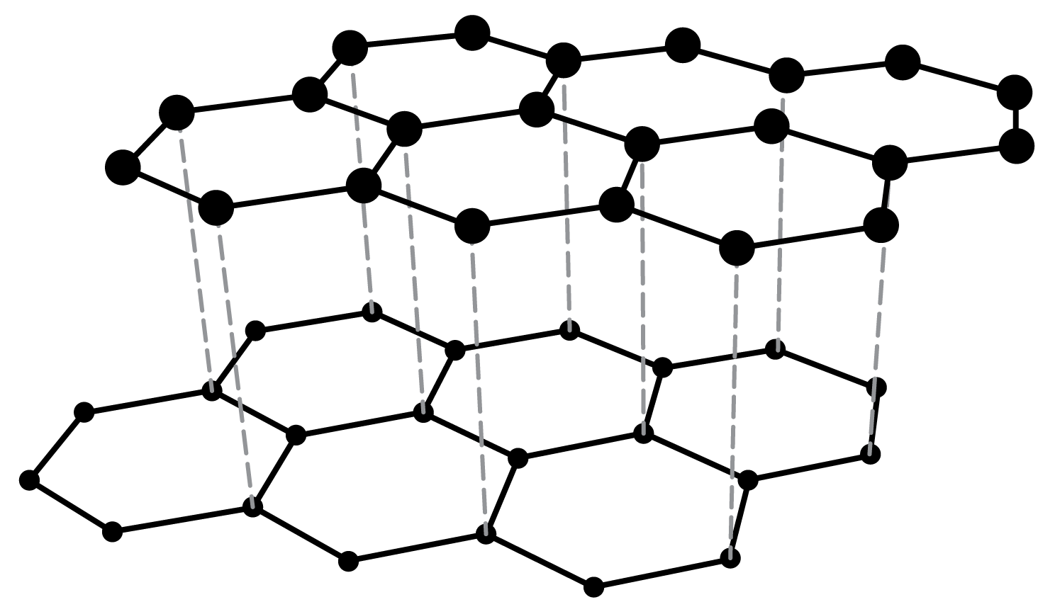 Schichtstruktur des Graphit